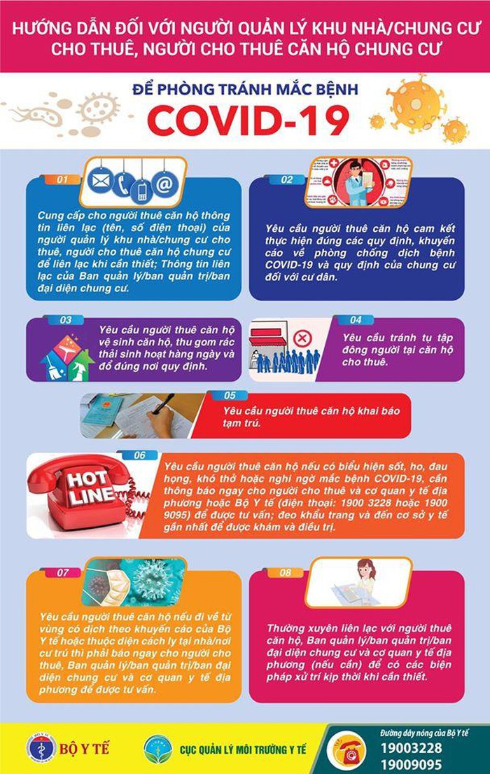 Hướng dẫn đối với người quản lý khu nhà/chung cư cho thuê, người cho thuê căn hộ chung cư